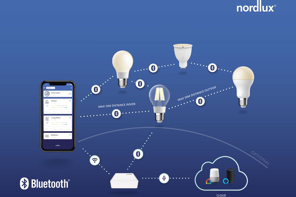 Nordlux Smart Light - Bridge Wi-Fi hvid