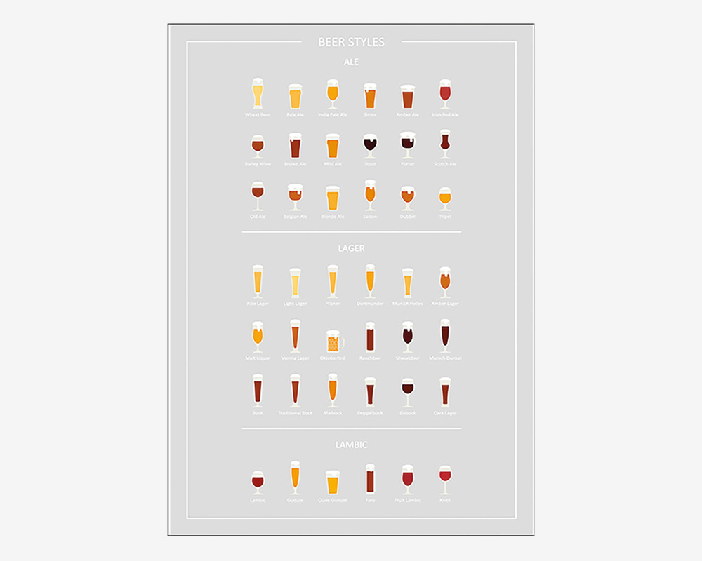Plakat Beer Styles 