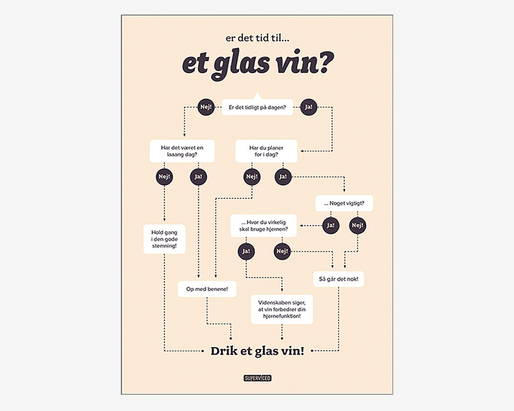 Plakat Tid Til Et Glas Vin?